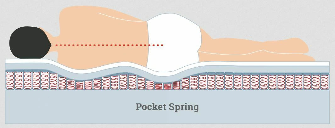 Cool Blue Memory Foam Mattress Sprung